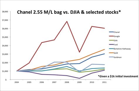 how to buy chanel stock|how much is chanel worth.